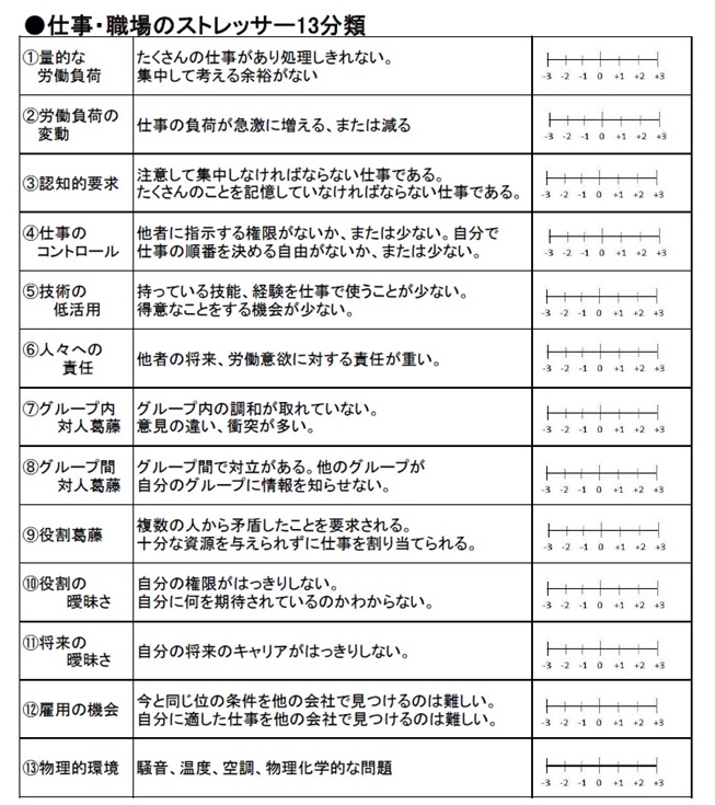 列記所